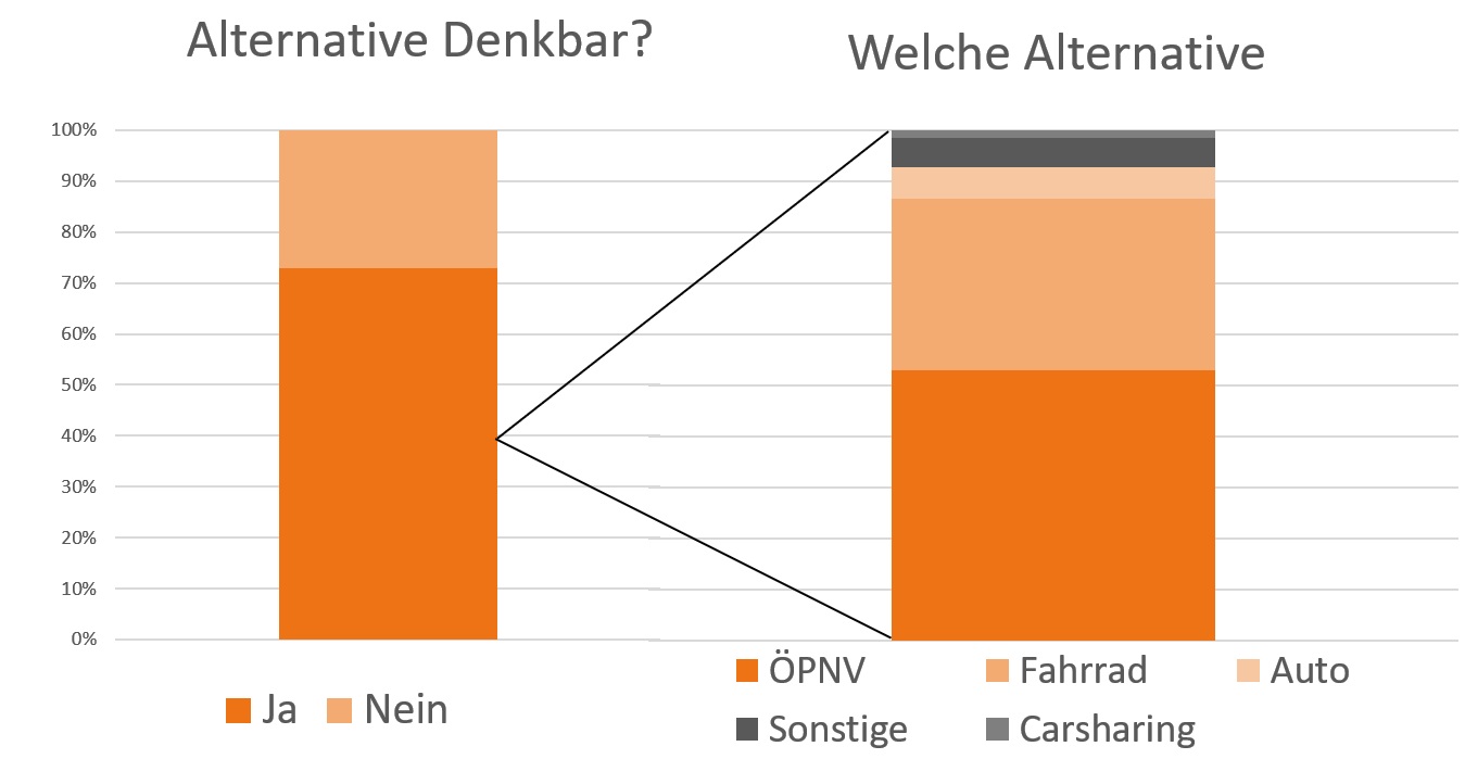 Alternative Denkbar